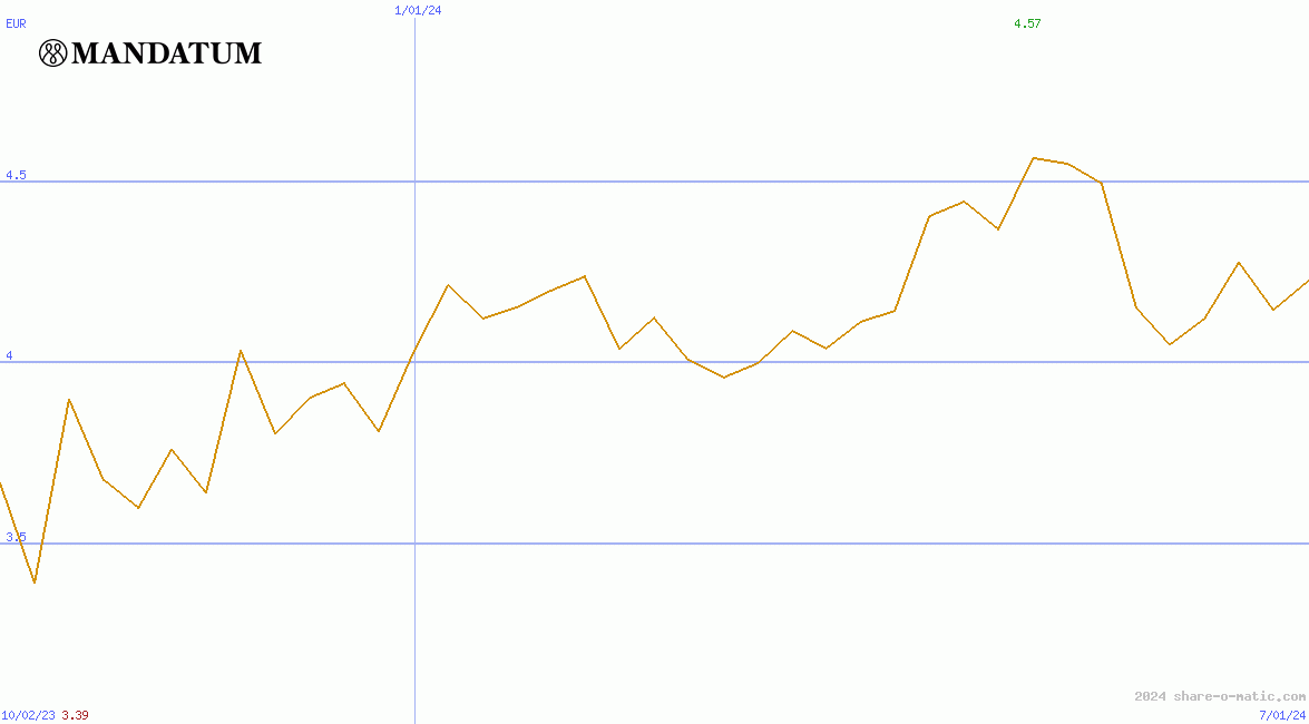 Mandatum Oyj