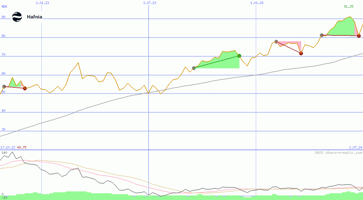 Hafnia Ltd