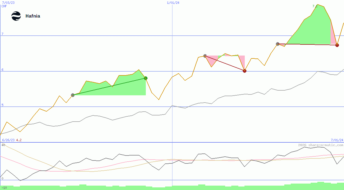 Hafnia Ltd