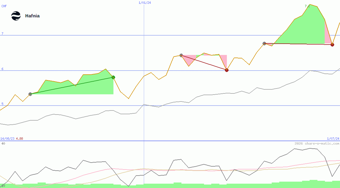 Hafnia Ltd