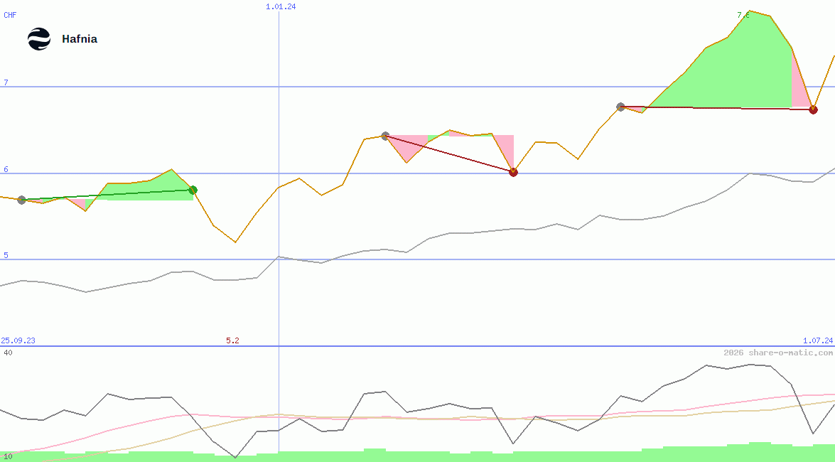 Hafnia Ltd