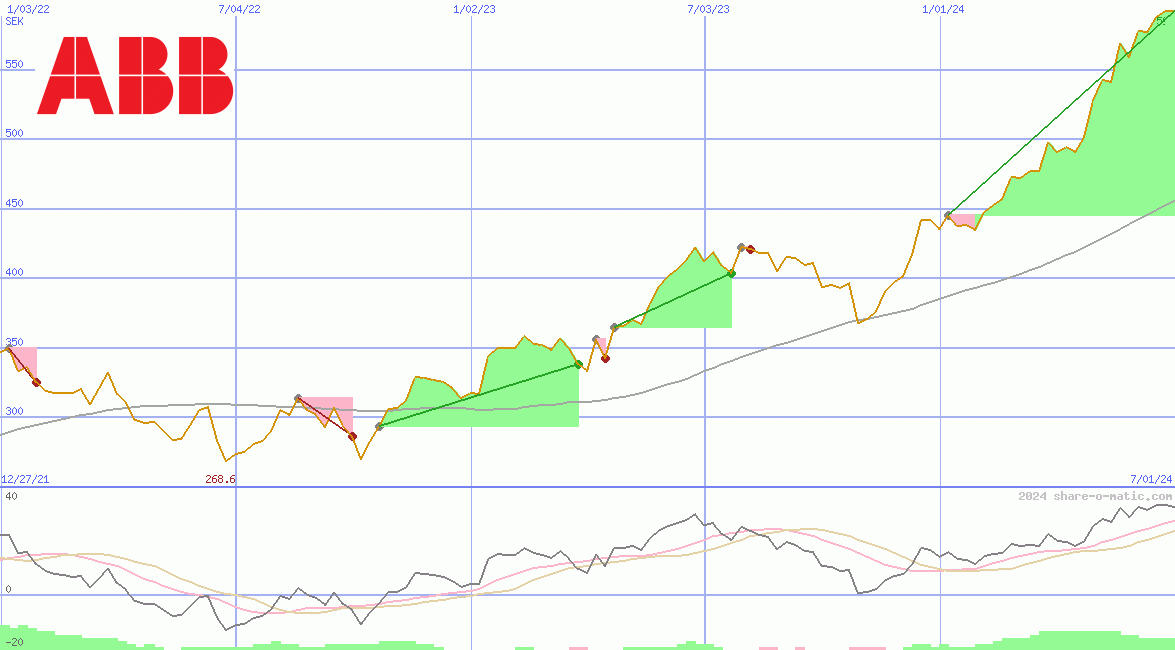 Asea Brown Boveri Ltd