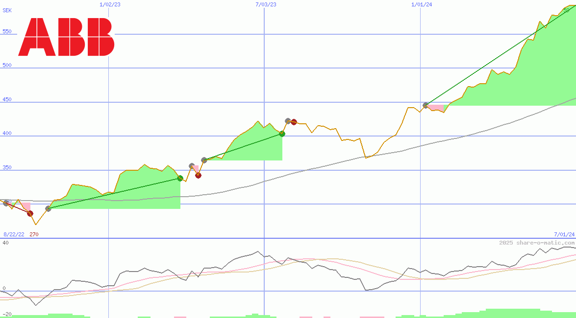 Asea Brown Boveri Ltd