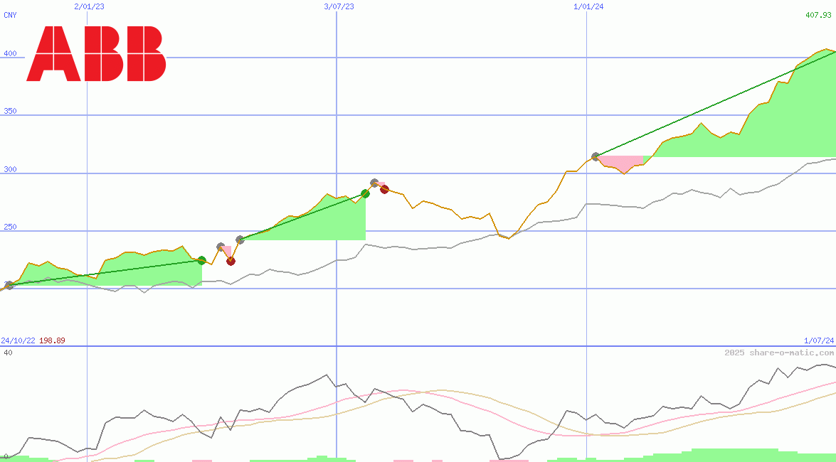 Asea Brown Boveri Ltd