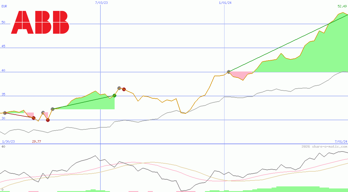Asea Brown Boveri Ltd