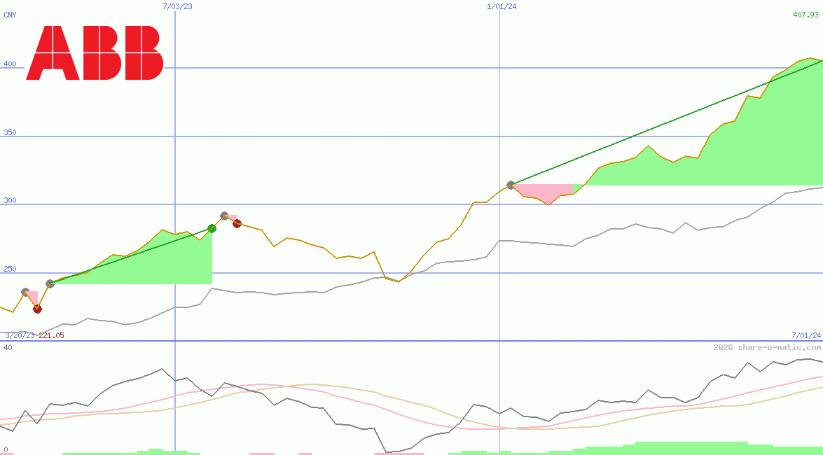 Asea Brown Boveri Ltd