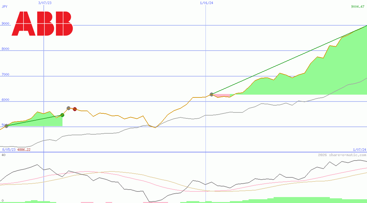 Asea Brown Boveri Ltd