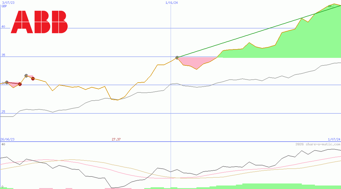 Asea Brown Boveri Ltd