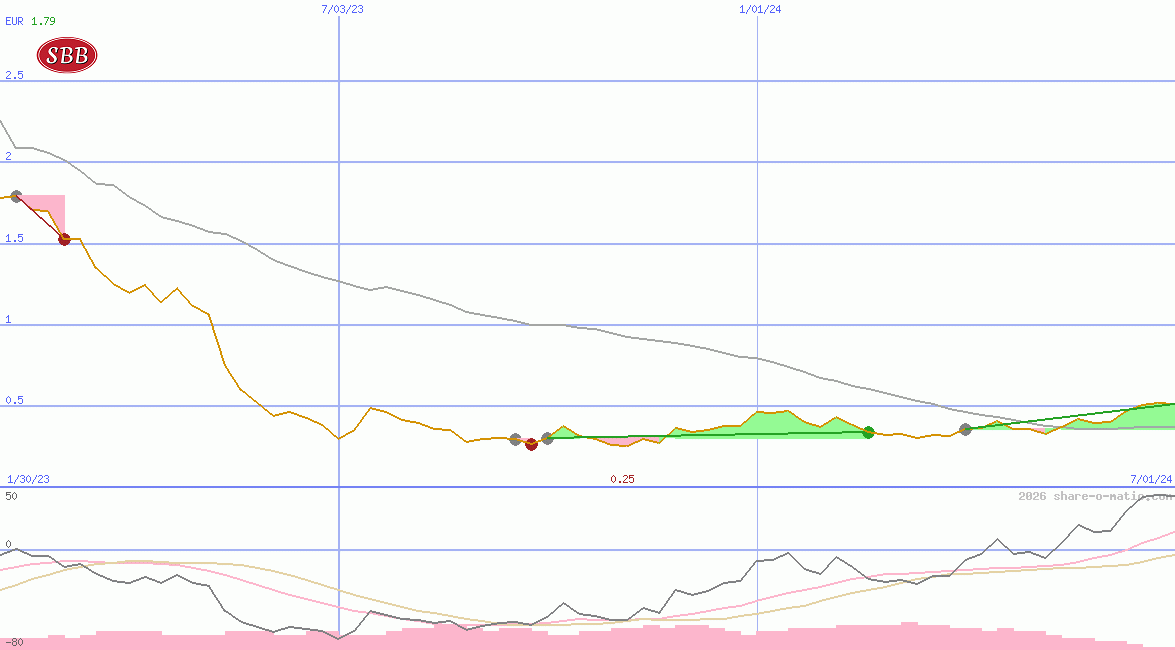 Samhaellsbyggnadsbolaget i Norden AB