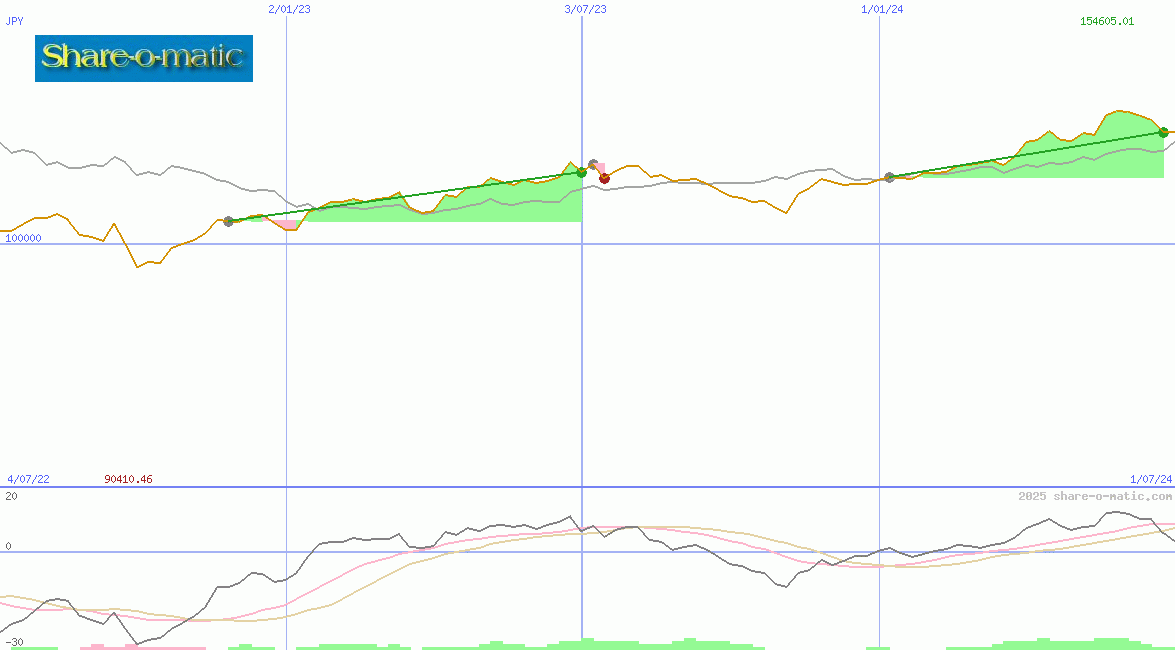 BAX Price-Index