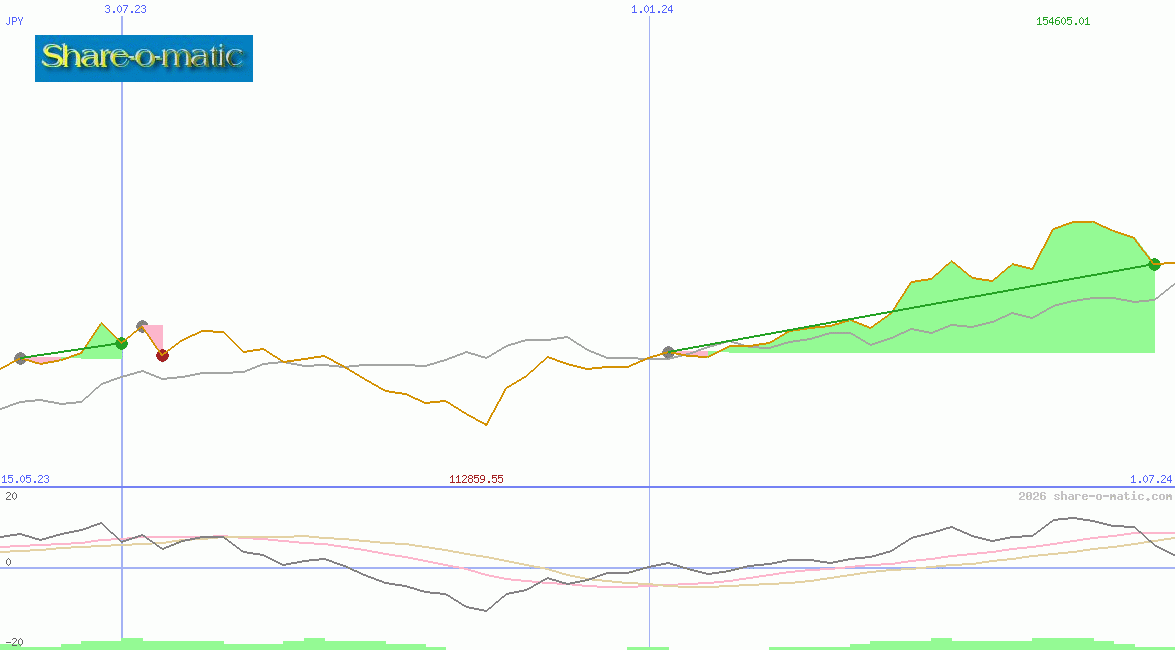 BAX Price-Index